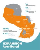 20 Años del Programa Abrazo: Dos Décadas de Esperanza y Protección para la Niñez Paraguaya